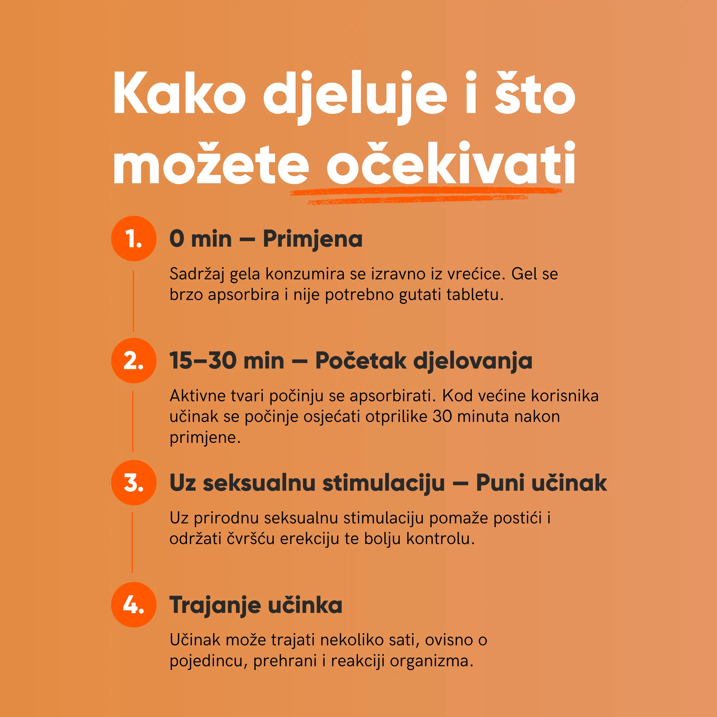 Kamagra Gel – Oral Jelly - Slika 4