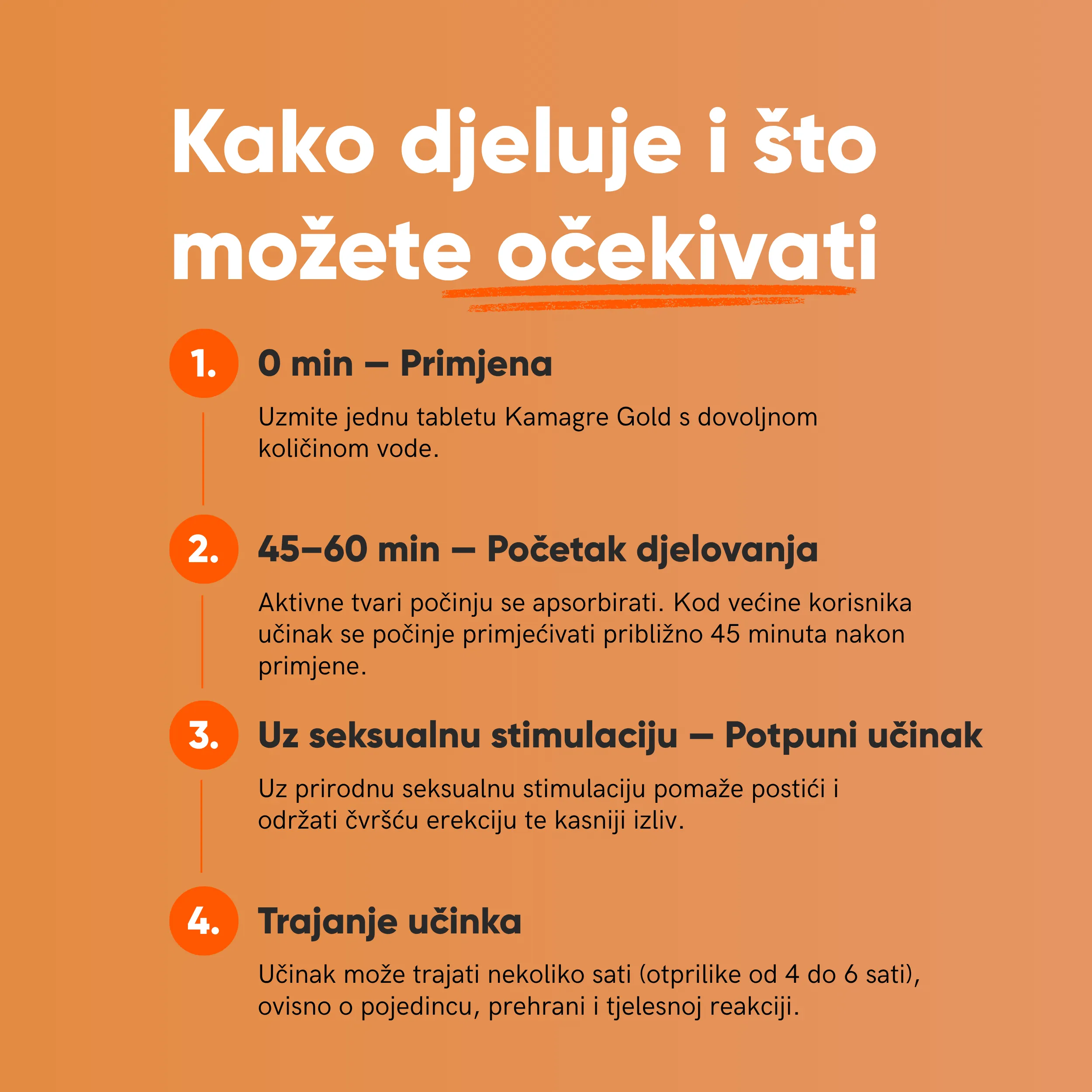Kamagra Gold Tablete - Slika 4