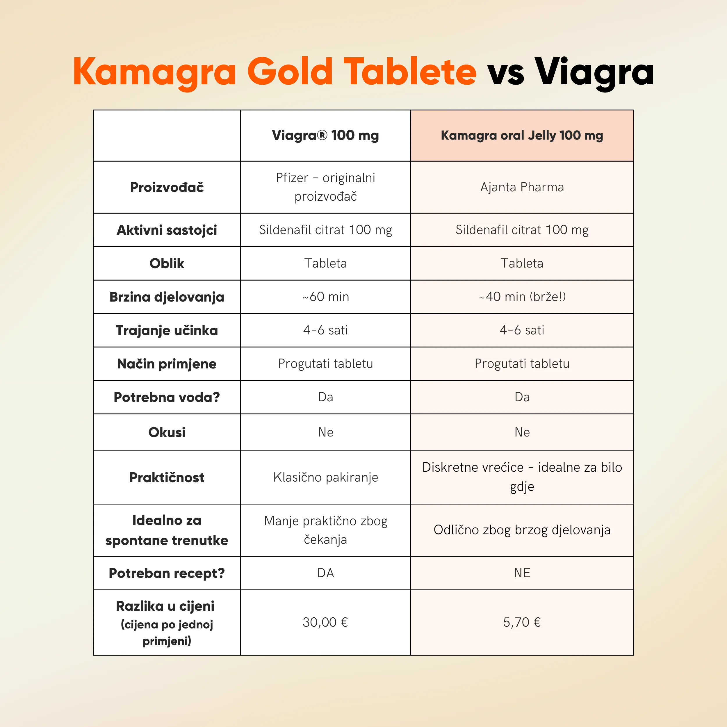 Kamagra Gold Tablete - Slika 6