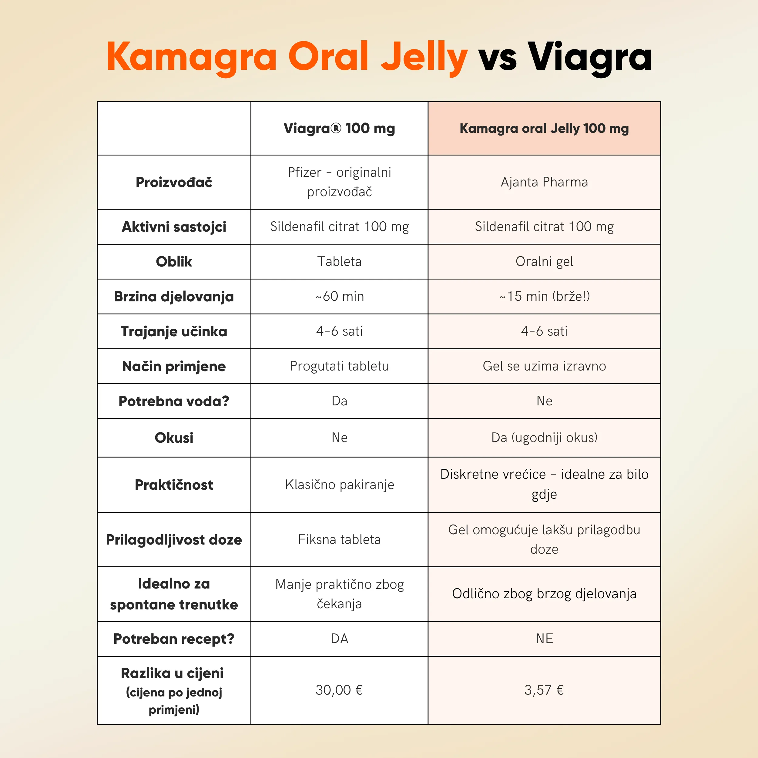 Kamagra Gel – Oral Jelly - Slika 6