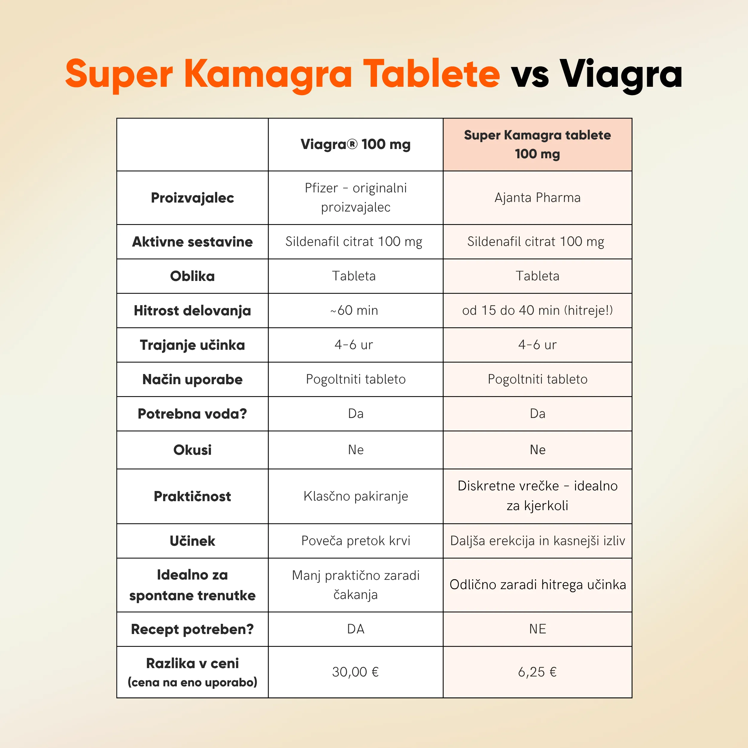 Super Kamagra Tablete - slika 10