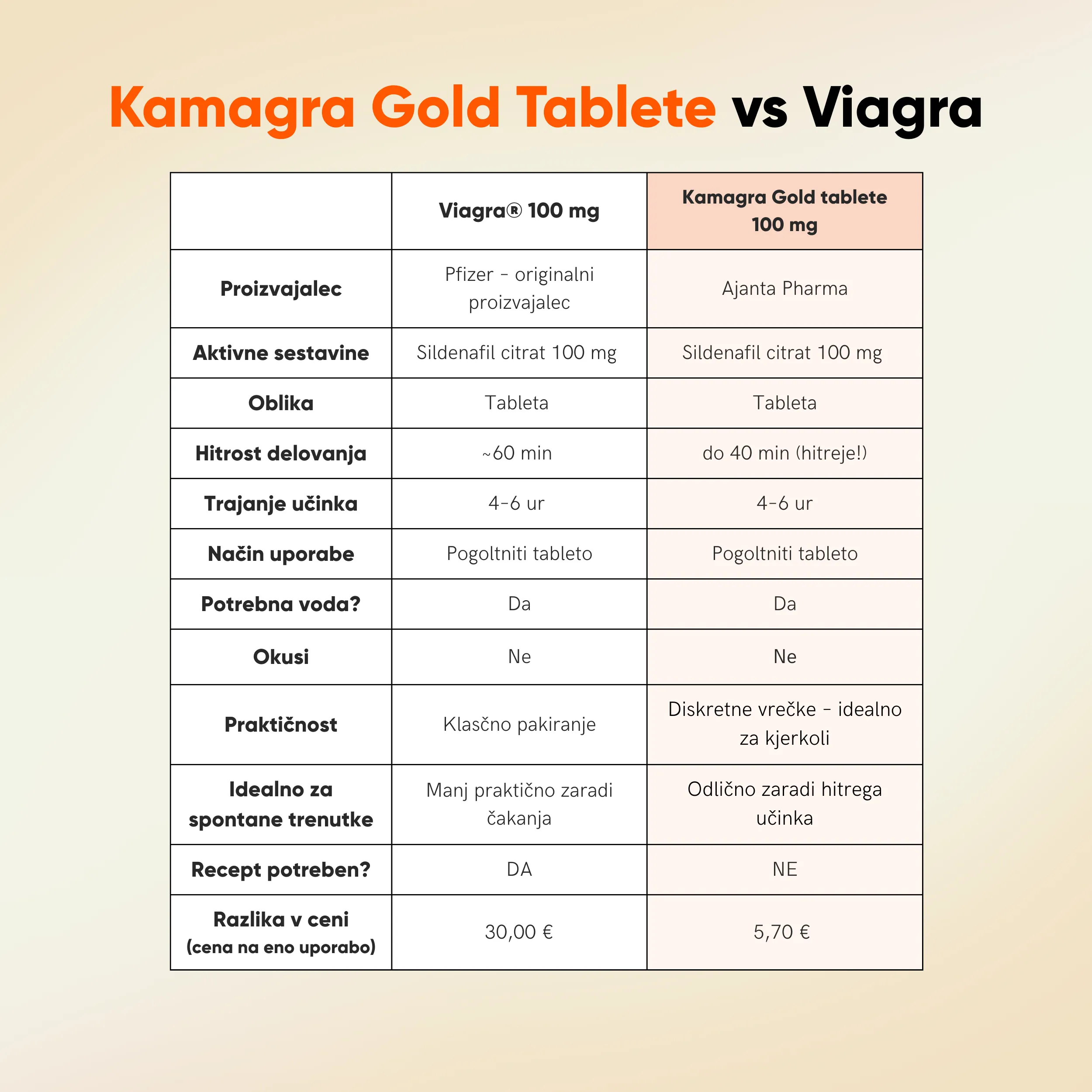 Kamagra Gold Tablete - slika 9