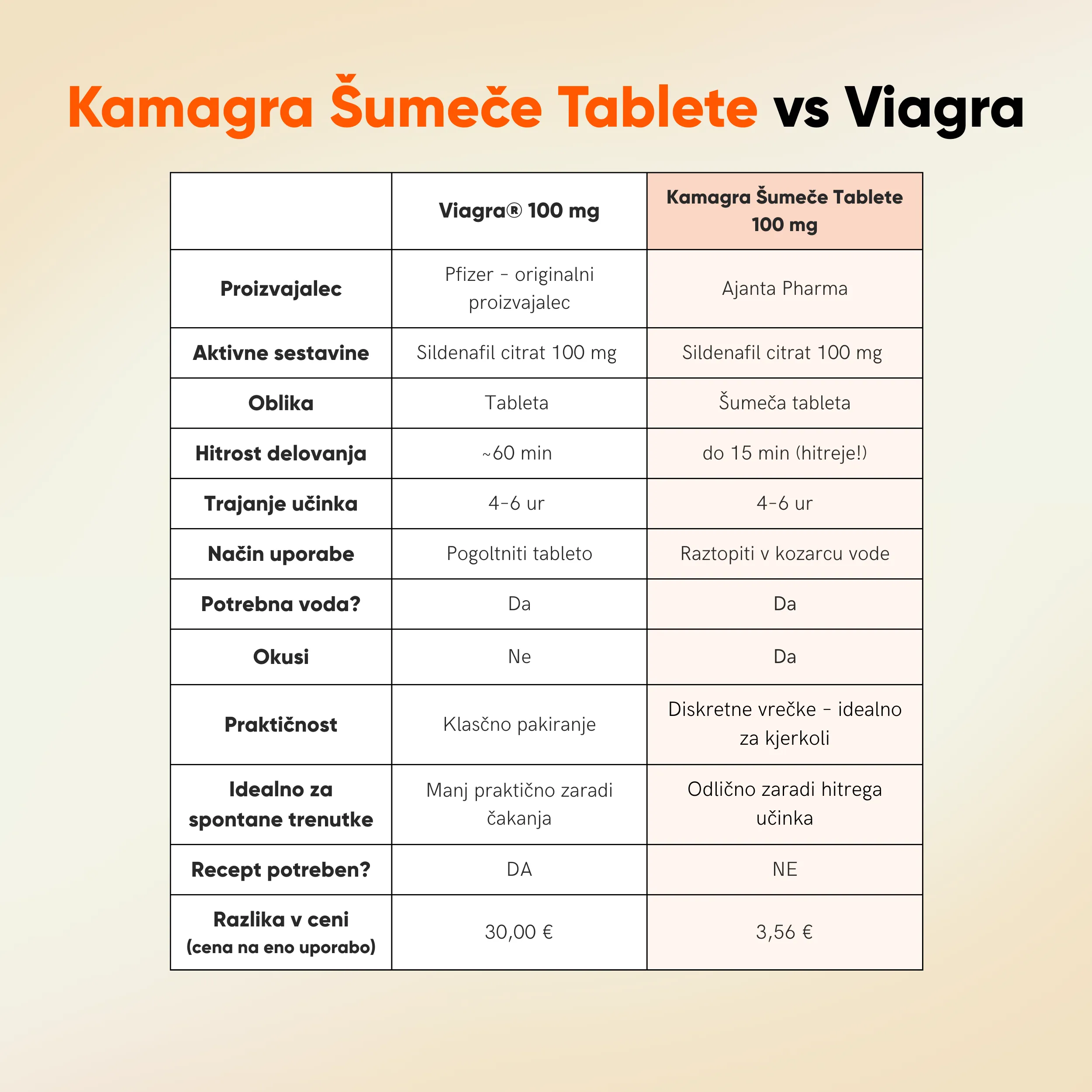 Kamagra Šumeče Tablete - slika 9