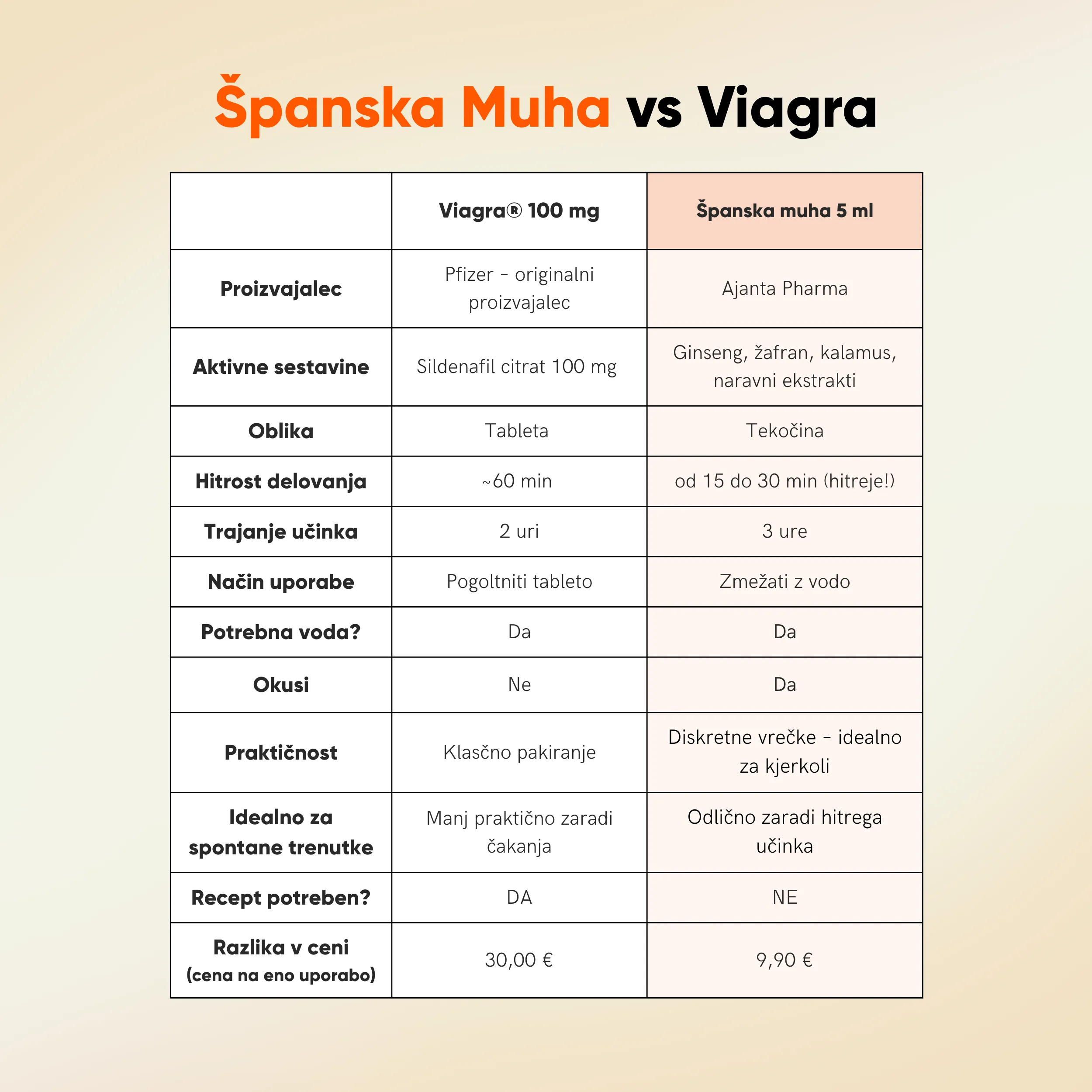 Španska muha – Gold Fly - slika 7