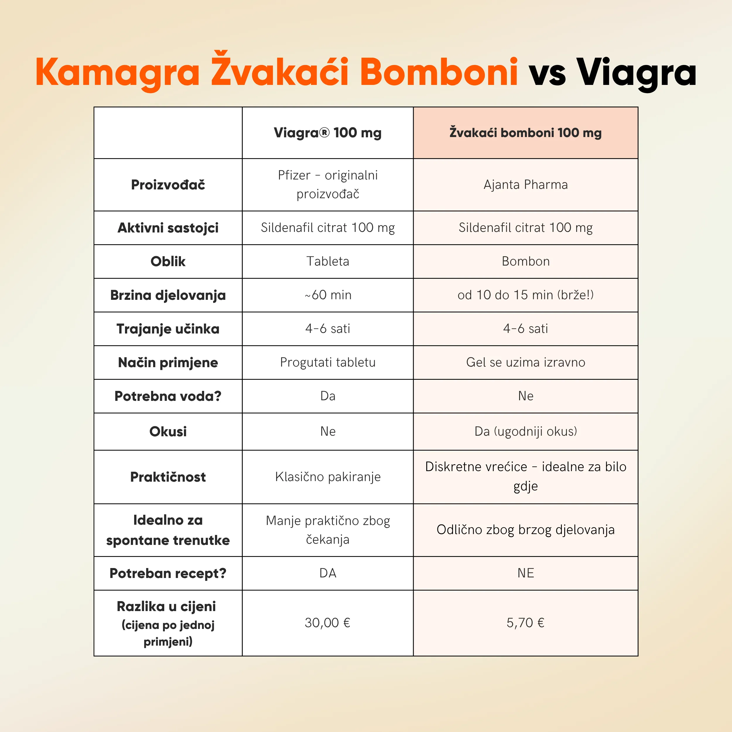Kamagra Žvakaći Bomboni - Slika 6