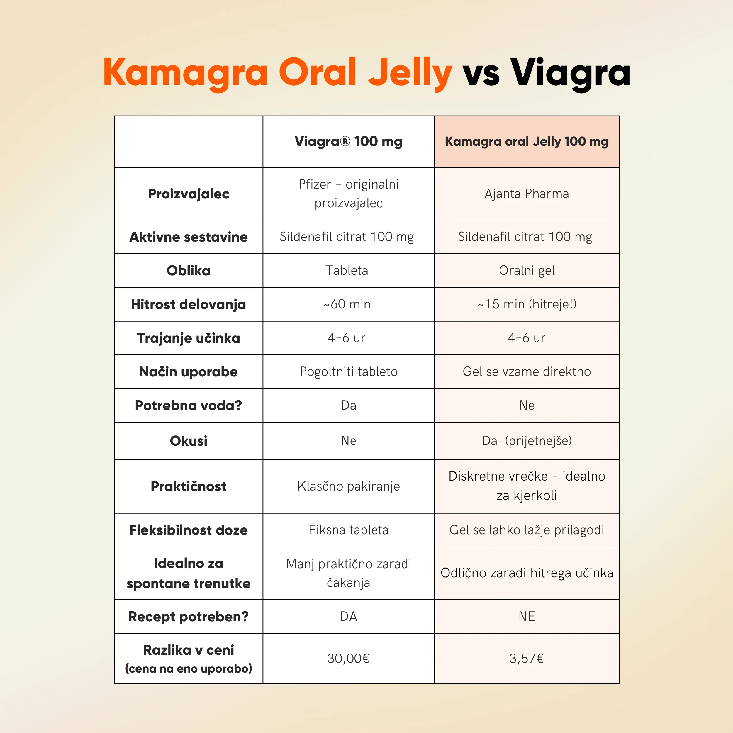 Kamagra Gel – Oral Jelly - slika 7